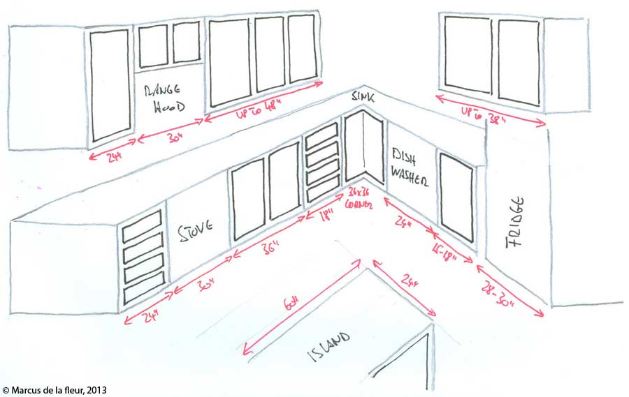 Setting up kitchen cabinets | Reshaping our Footprint