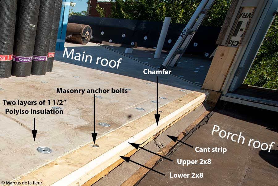 Roof Blocking Detail at Charles Duchene blog